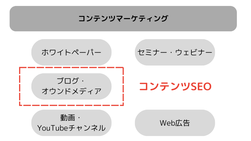 見出しを追加 (2)