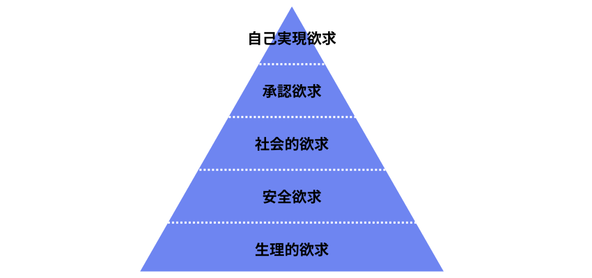 見出しを追加