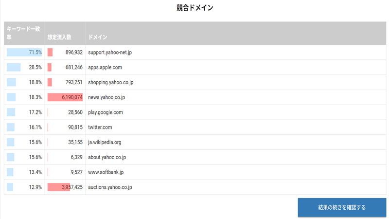 Keywordmap3