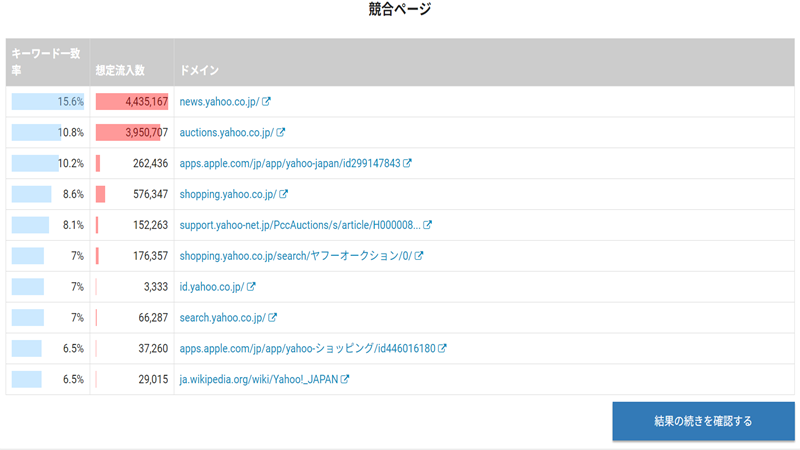 Keywordmap4