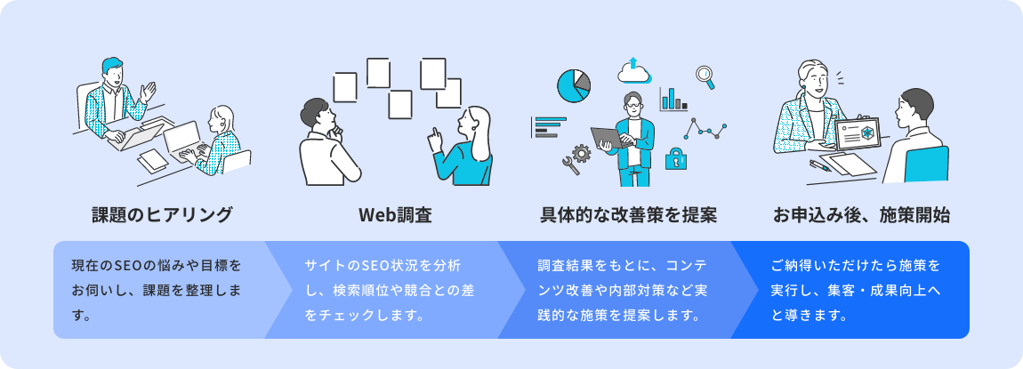 無料相談の流れ 無料相談の流れ