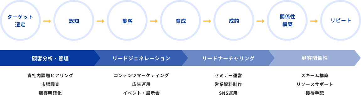 img-service-1