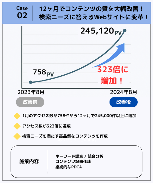 段落テキスト (7)