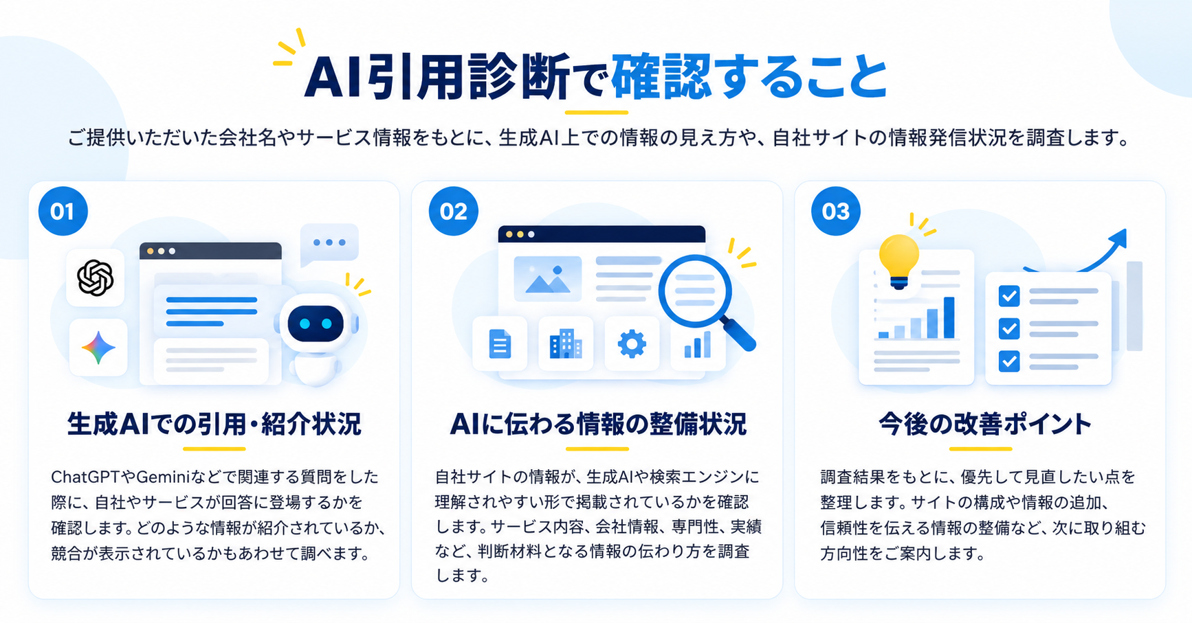 AI引用診断の3つの確認ポイント AI引用診断の3つの確認ポイント