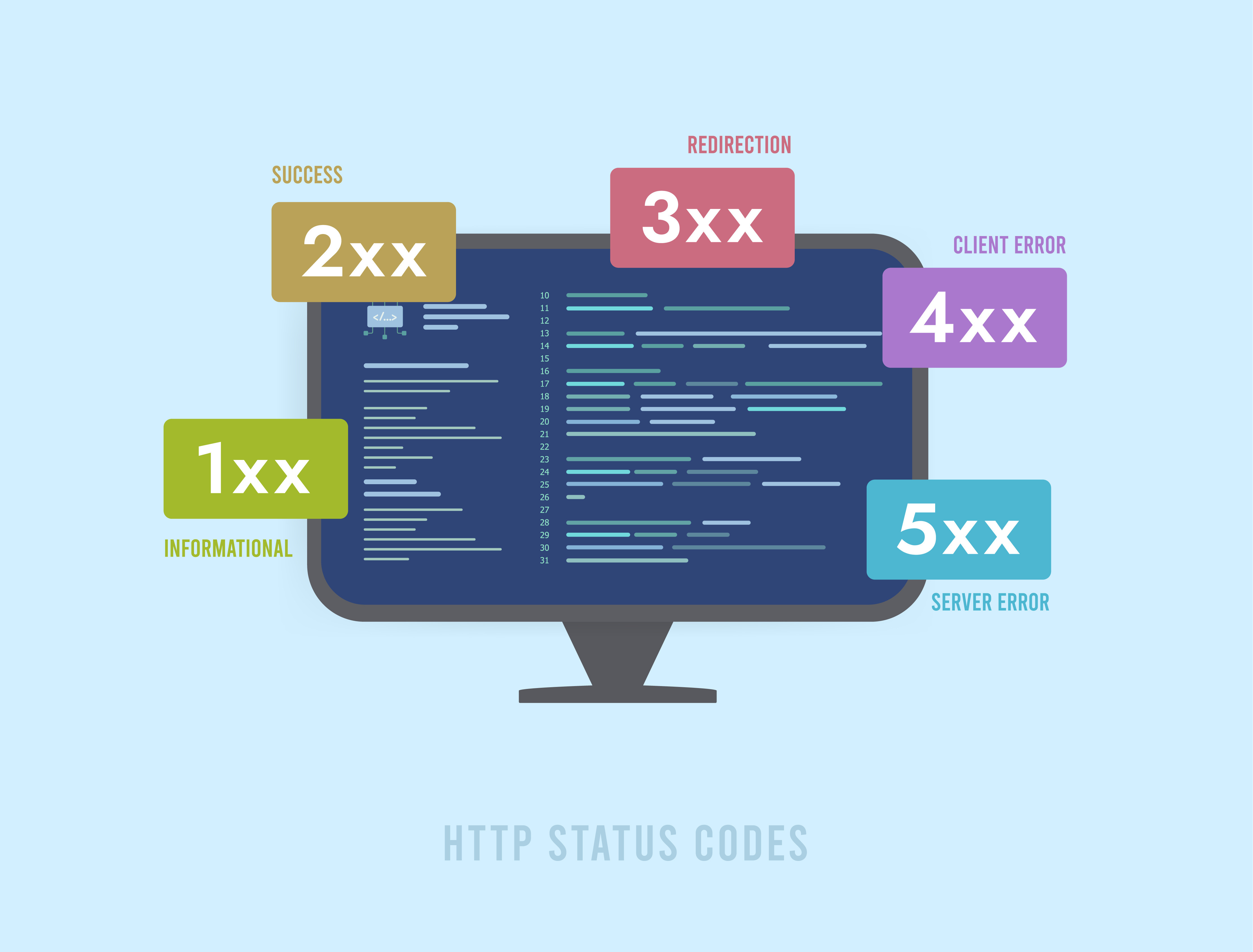 【HTTPステータスコード一覧】100~500番台の代表的なコードも解説 サムネイル画像