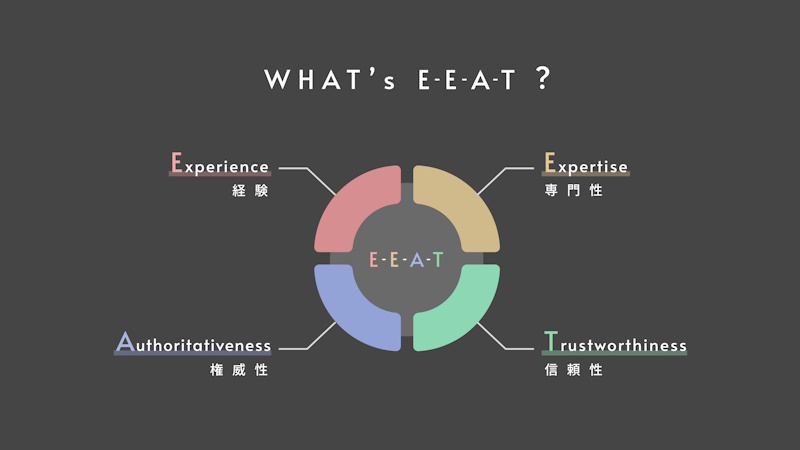 E-E-A-T(E-A-T)とは？重要性や高めるコツを解説 サムネイル画像
