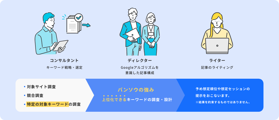 pict-improvement pict-improvement