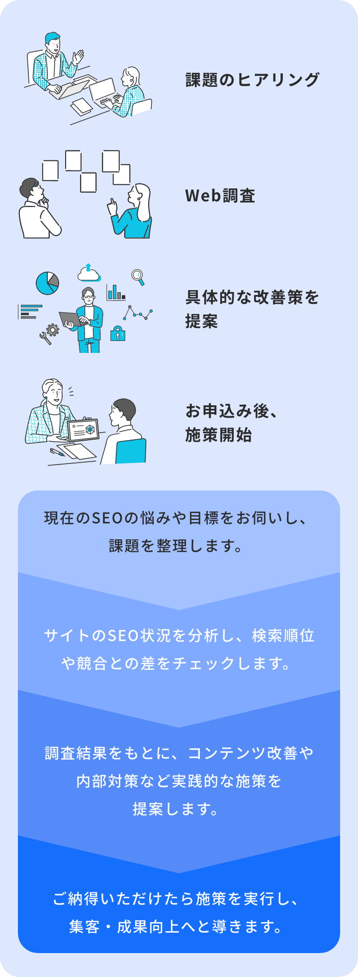 無料相談の流れ